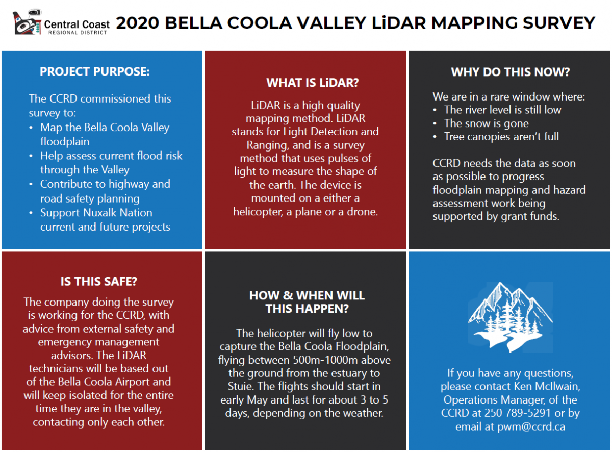 2020 Bella Coola Valley LiDAR Mapping Survey Central Coast Regional